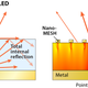Illustration for article titled New LEDs Promise to Make Your Smartphone Screen 400 Percent Clearer